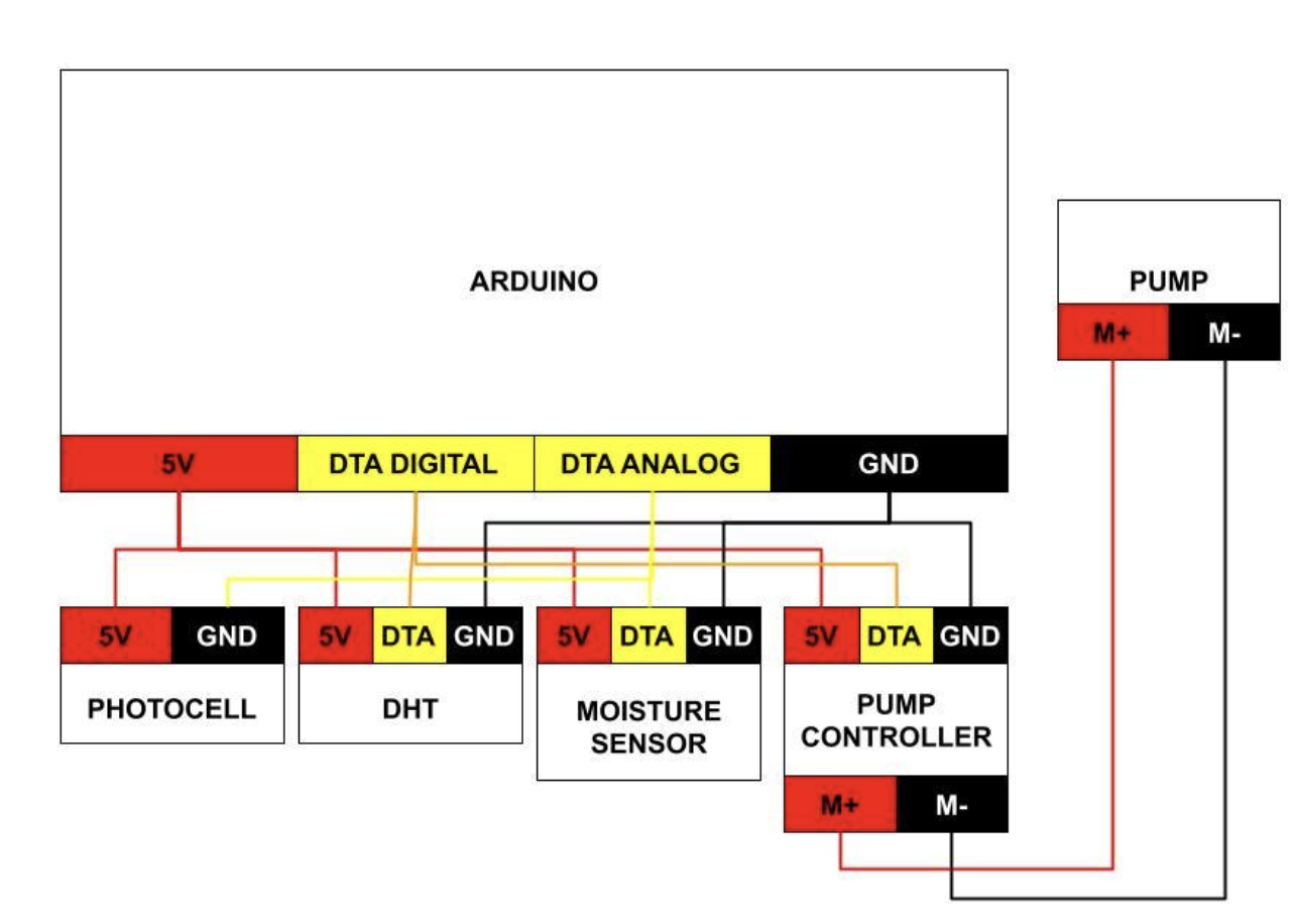 Circuit diagram showing connections between components
