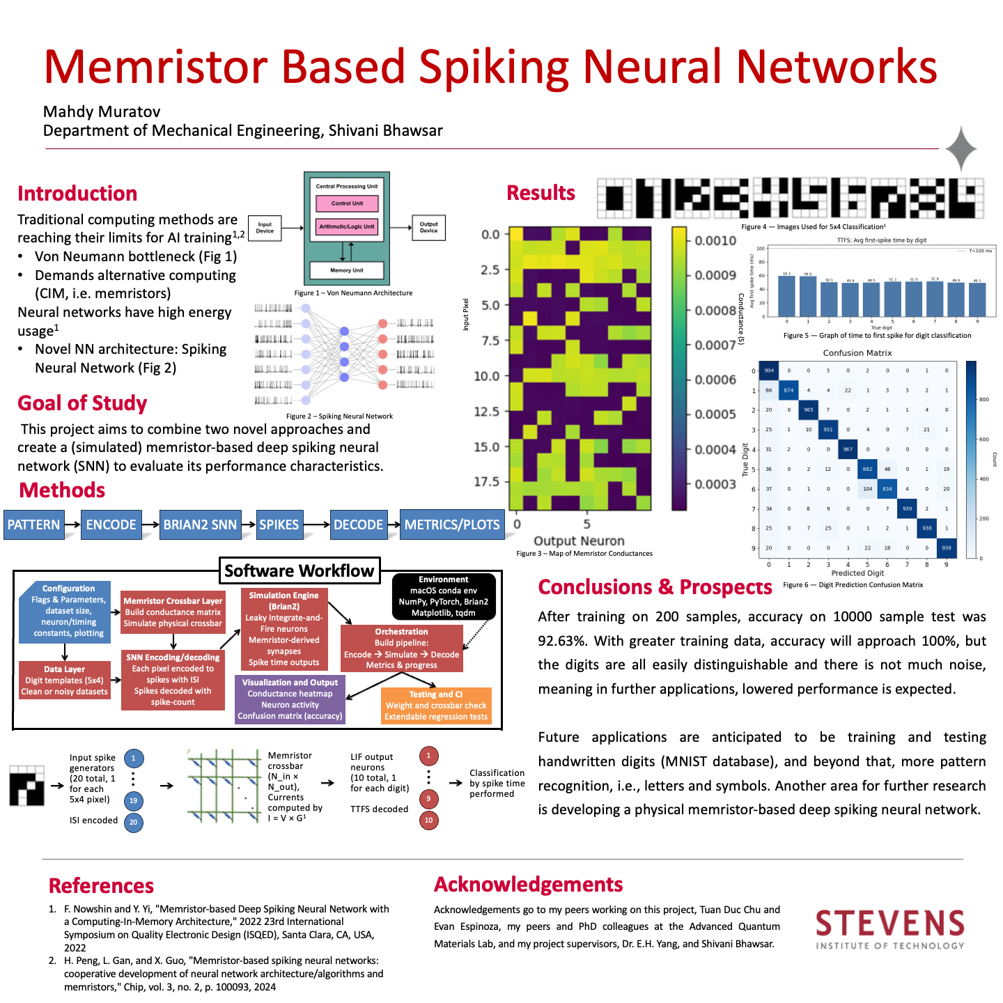 Research poster: memristor-based spiking neural networks
